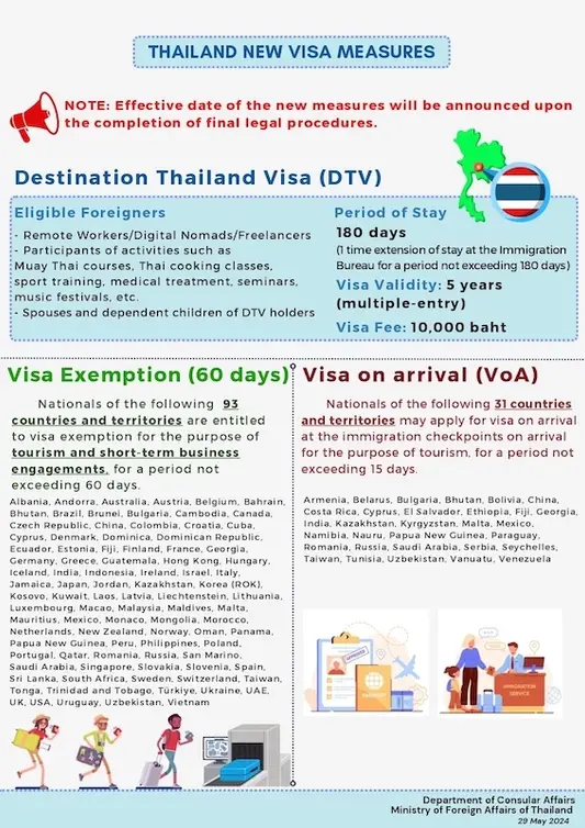 Thailand Visa Requirements for a Tourist Visa and Digital Nomad Visa